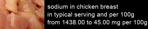 sodium in chicken breast information and values per serving and 100g